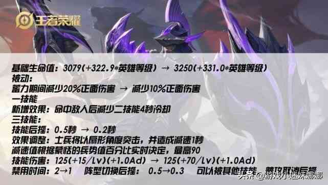 王者荣耀：S27战坦胜率出炉孙策杨戬胜率暴涨，新版蒙恬变化不大