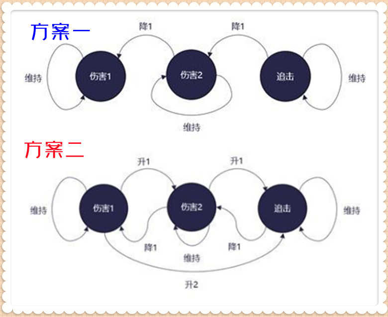 王者荣耀：宫本重做思路公布，专业人员就是厉害，一般人真看不懂
